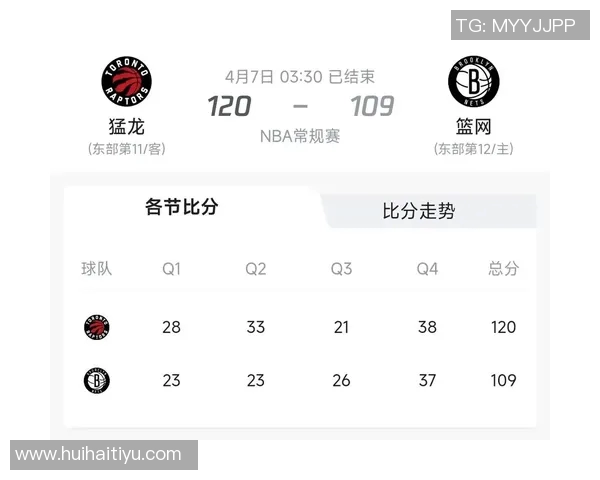 2018年NBA季后赛骑士与猛龙对决结果分析与回顾 2018年NBA季后赛骑士与猛龙对决结果分析与回顾
