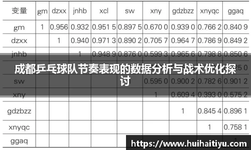 成都乒乓球队节奏表现的数据分析与战术优化探讨